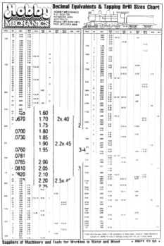 Drill & Tapping Chart Hobby Mechanics