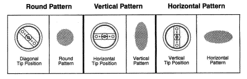 spray-pattern-selection.gif spray-pattern-selection.gif