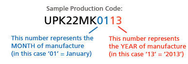 Pakistan Production Code