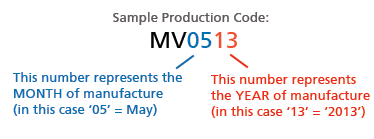 Vietnam production code