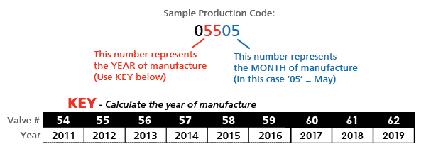 Sample Production Code 2