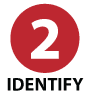 Step 2: Identify Step 2: Identify Which System is Best for You